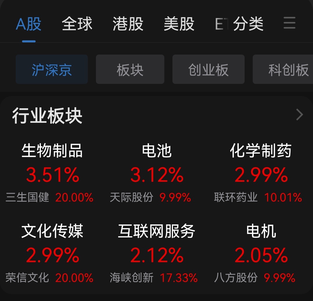 今日大盘走势弱爆了！建议投资者高位卖出港股！ ​​​