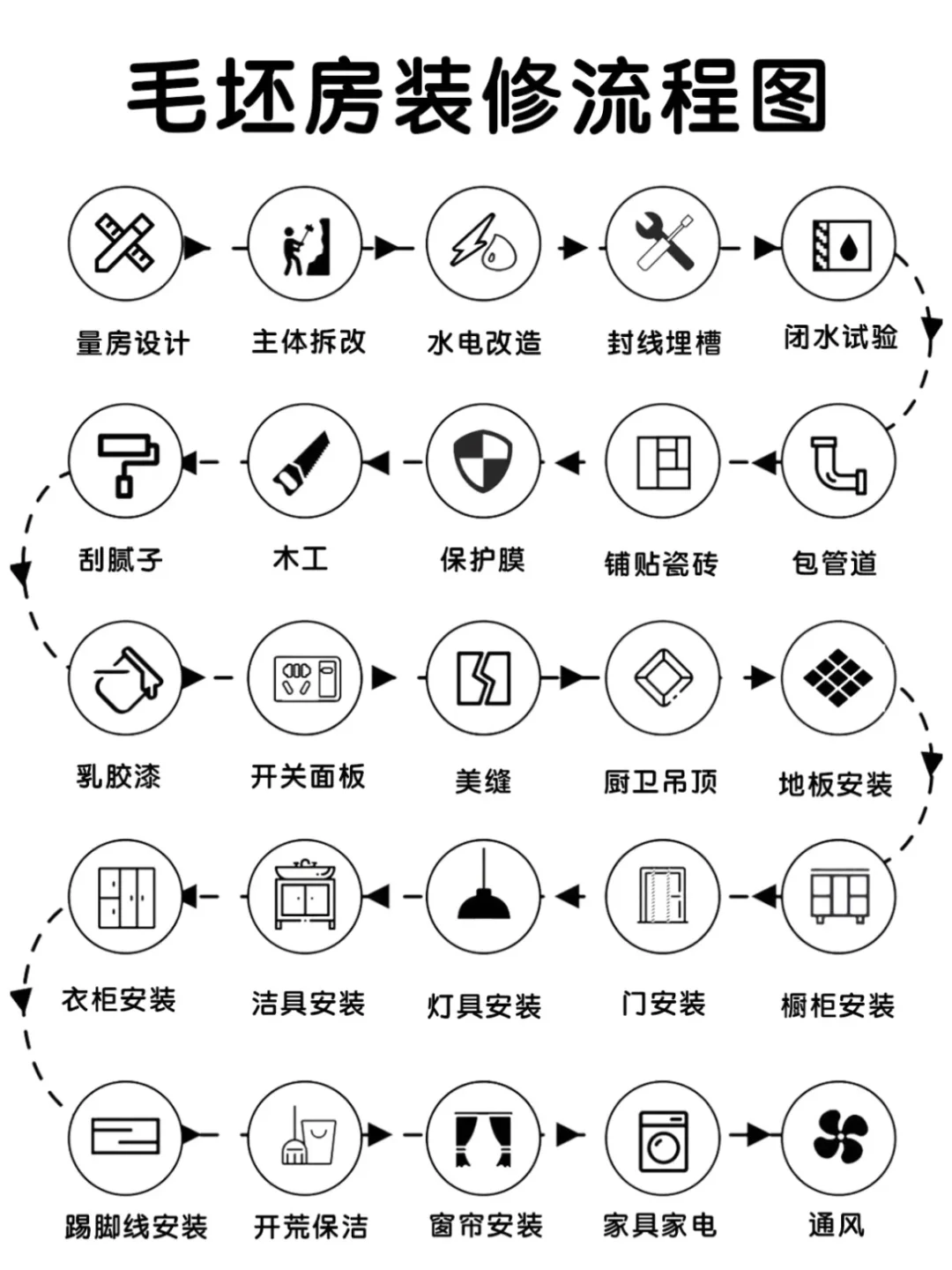 毛坯房装修攻略，3个月搞定不重来💪