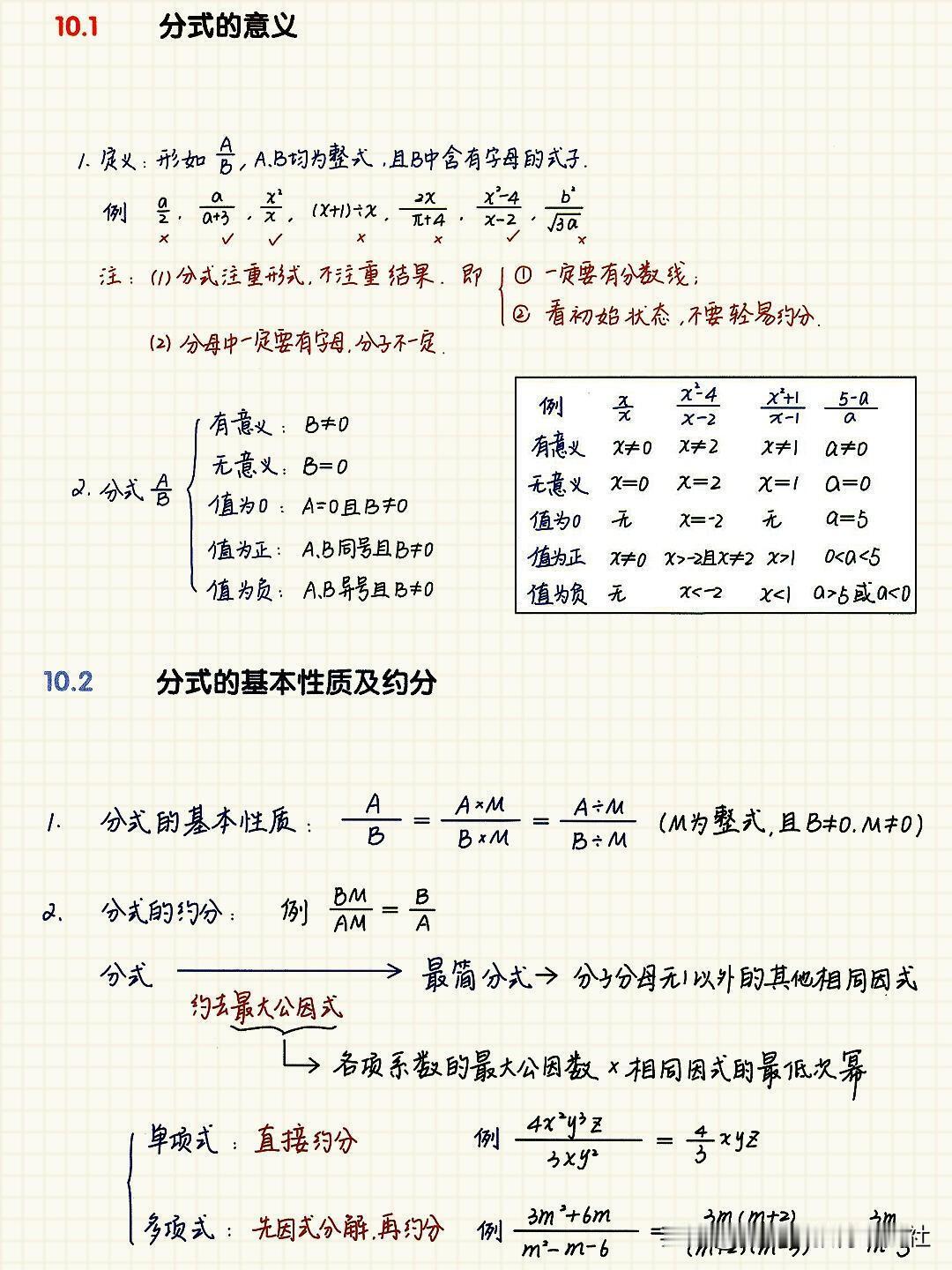 【初中数学《分式》全章知识点总结】
一般地，在考试中，《分式》这章比较容易出错的