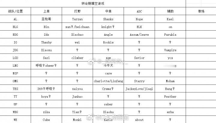伟大！北川经纪人：哥哥伤势严重 但担心自己不打TES没人 学弟回韩服兵役今日深夜