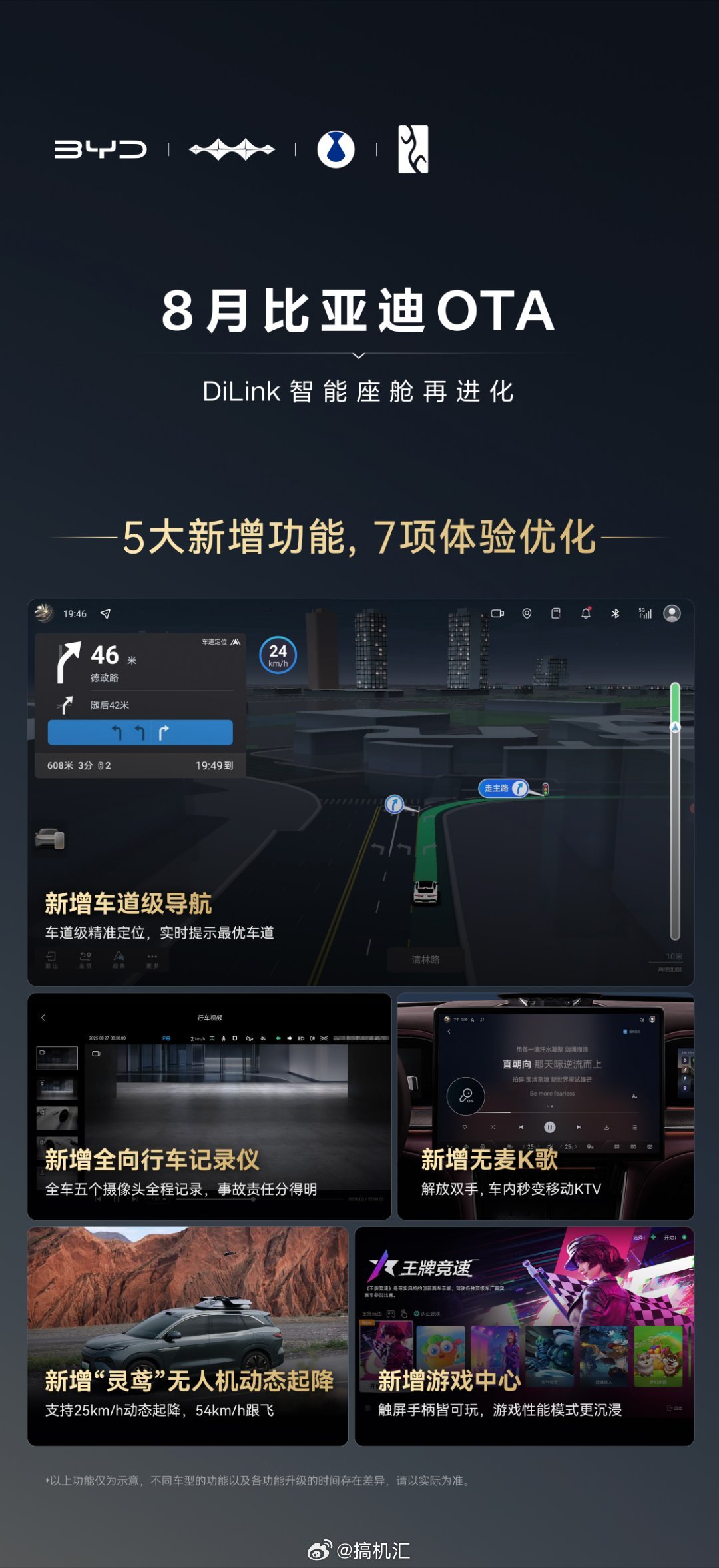 迪厂OTA升级又来了，这次针对DiLink 智能座舱，新增了5大功能和7 项体验