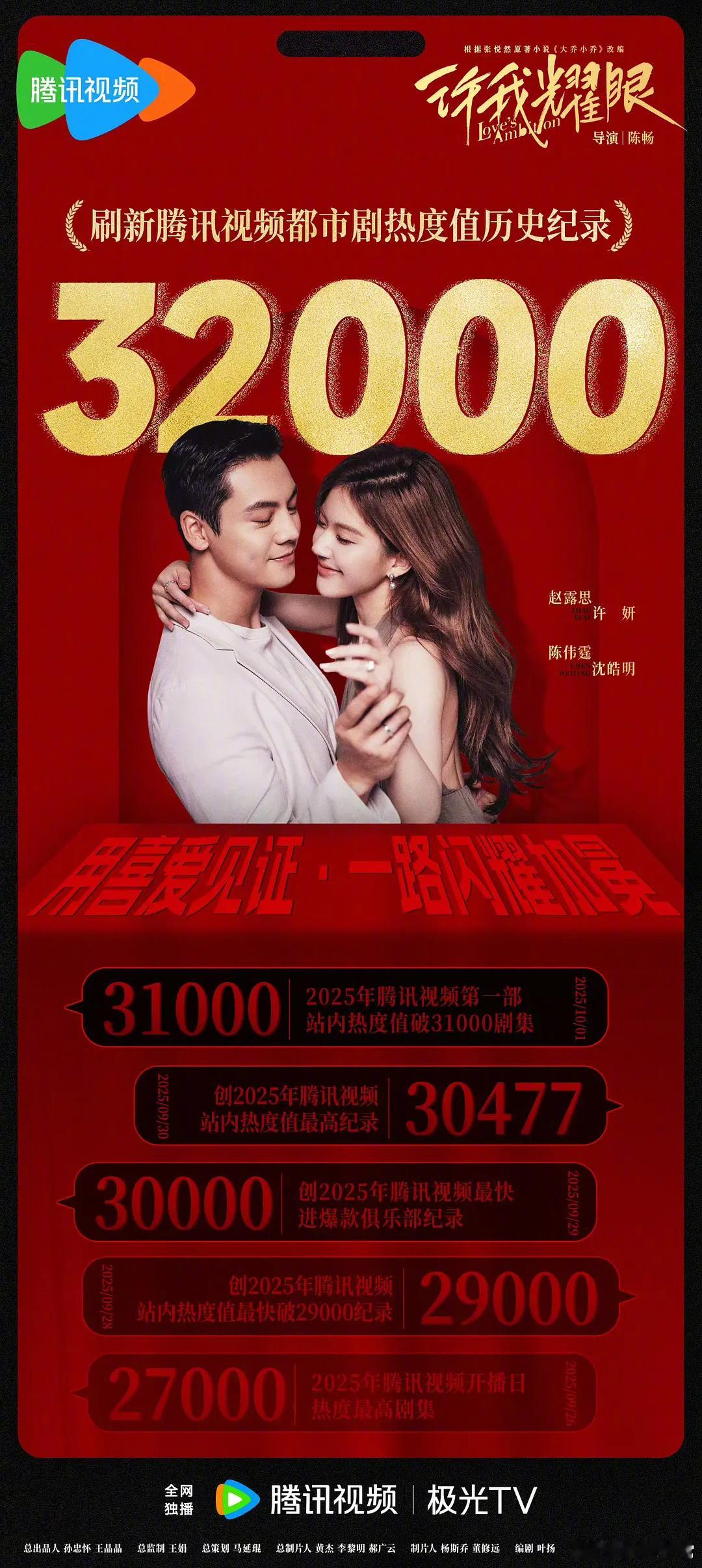 赵露思、陈伟霆《许我耀眼》热度破32000，刷新🐧都市剧热度值历史纪录许我耀眼