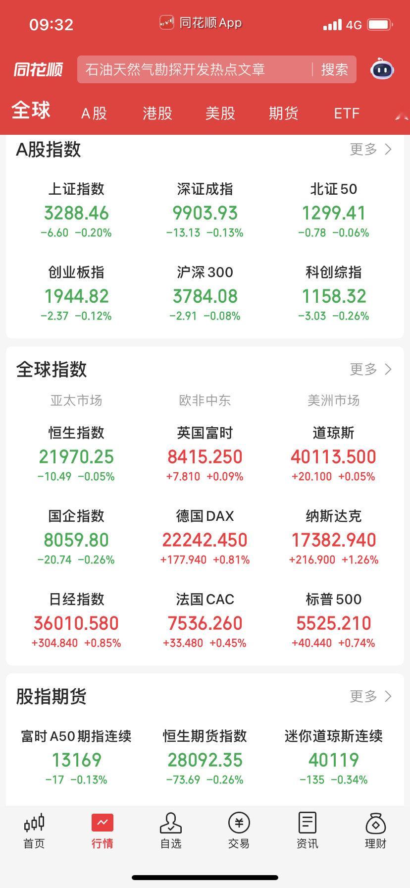A股小幅低开，涛声依旧。 ​​​