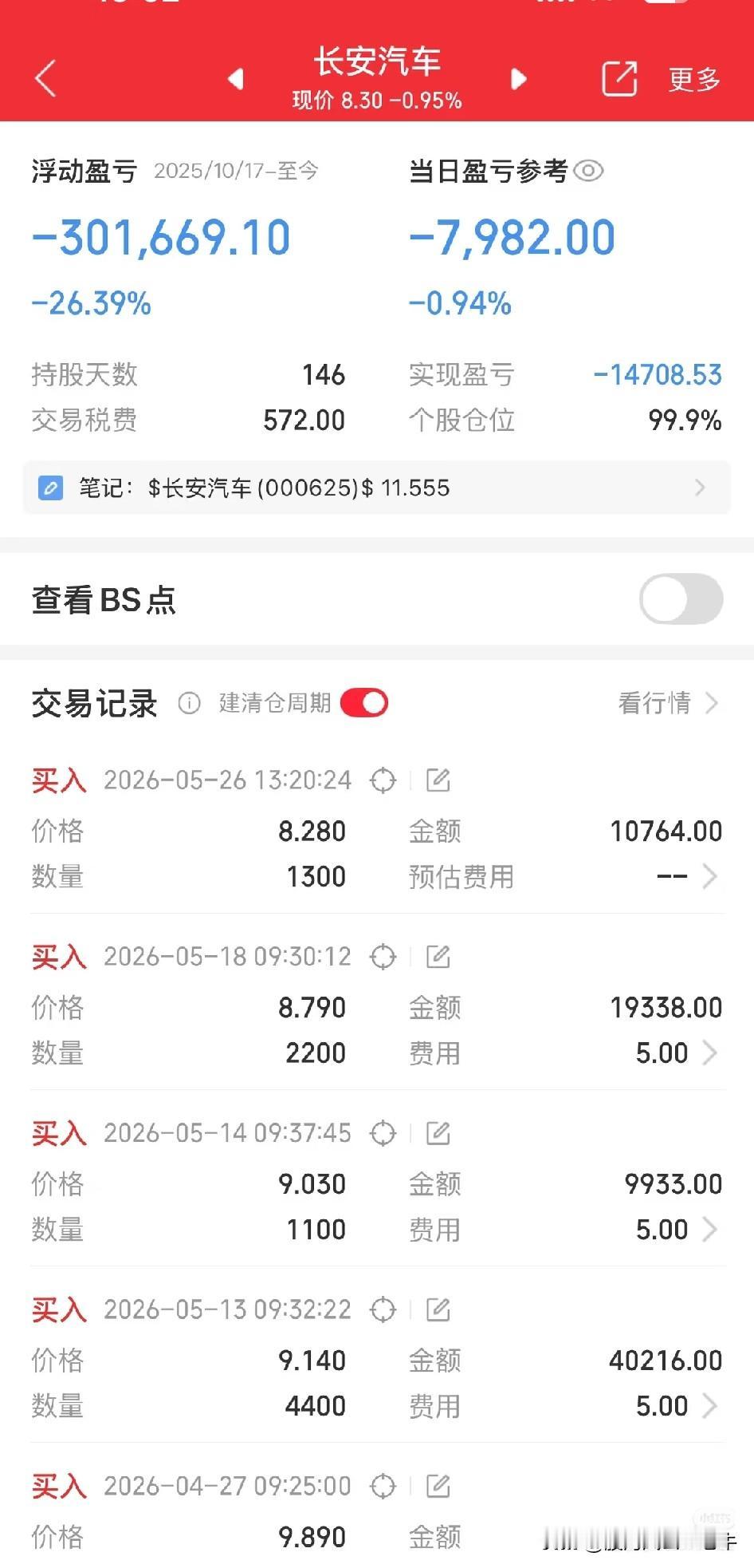 2025年10月17日，一股民以13元左右的成本价建仓长安汽车，之后跌跌撞撞的补