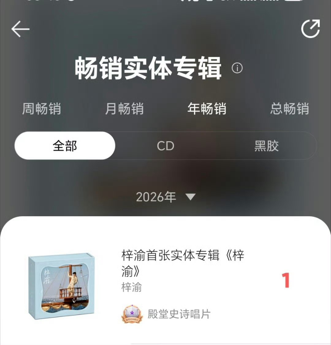 梓渝畅销实体专辑年榜第一梓渝畅销实体专辑年榜第一 ​​​