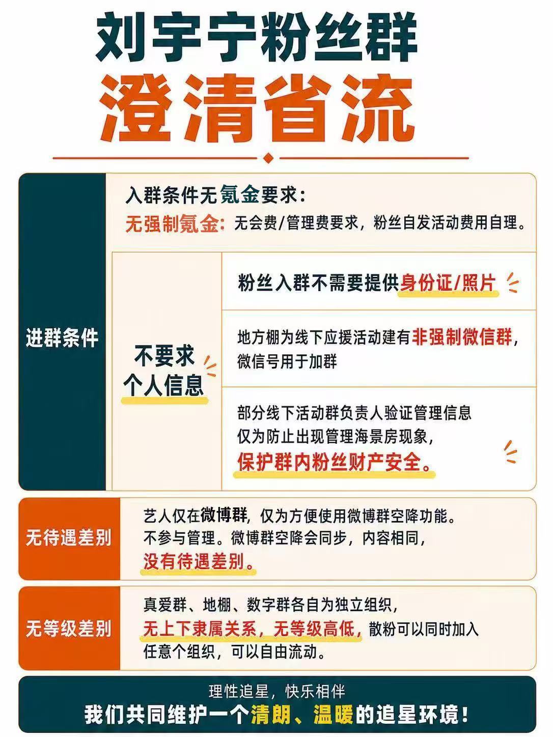 刘宇宁方发声明。刘宇宁 断章取义截取他人音频视频内容恶意抹黑侮辱🟰侵犯他人名誉