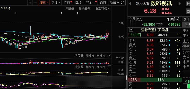 数码 准备落袋了  #A股[超话]# ​​​