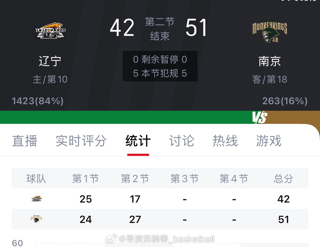 第二节打的有点无厘头，下半场赶紧醒一醒 