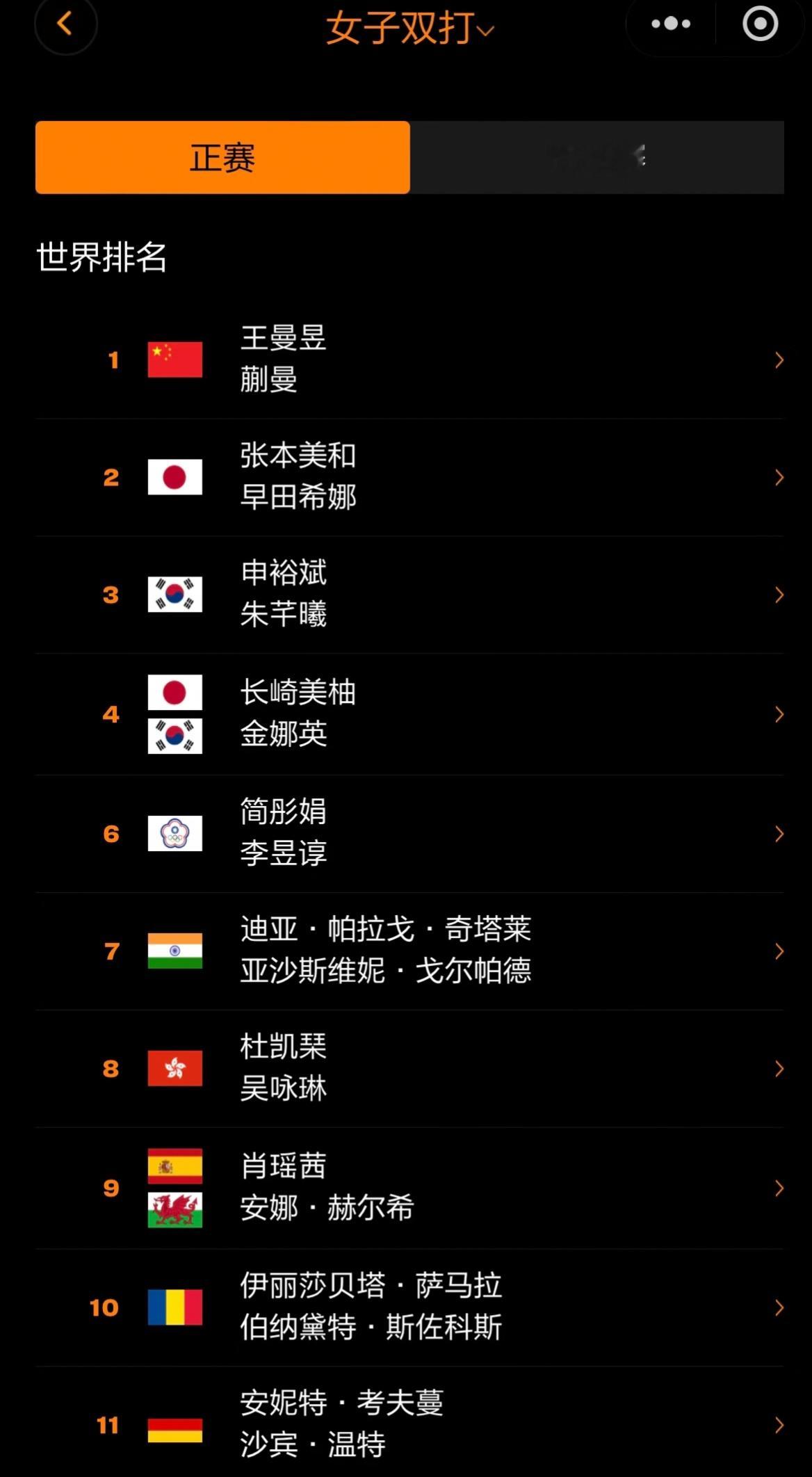 根据瑞满女双报名的情况，空出了第五的排位，积分上面满足外卡要求的就只有莎迪熠三个