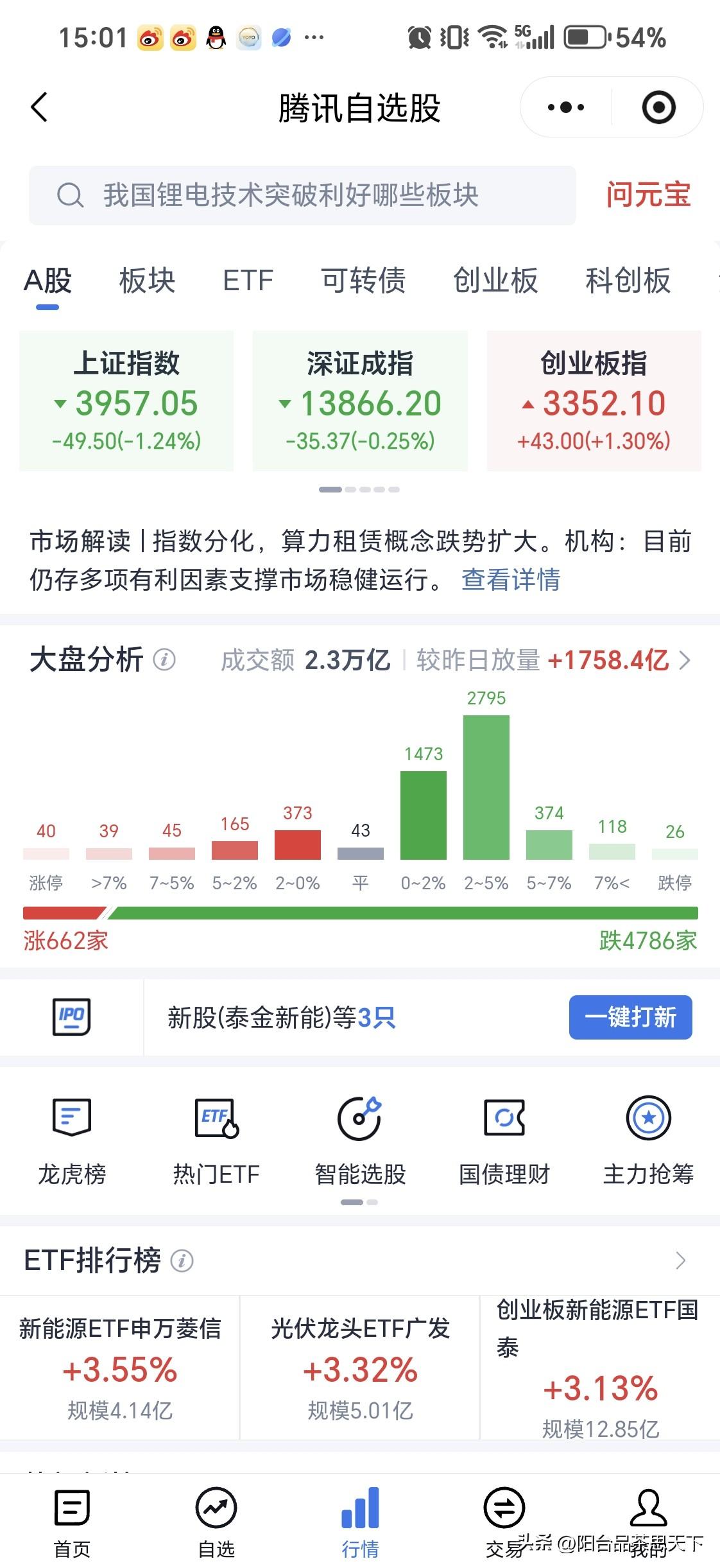 投资有风险，入市需谨慎
3月20日收盘点评
A股收盘为何再次大跌？

1.股指期