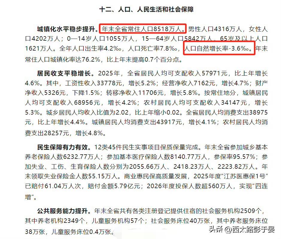 江苏2025年统计年报正式发布，最受关注的常住人口数据出炉：全省人口从2024年