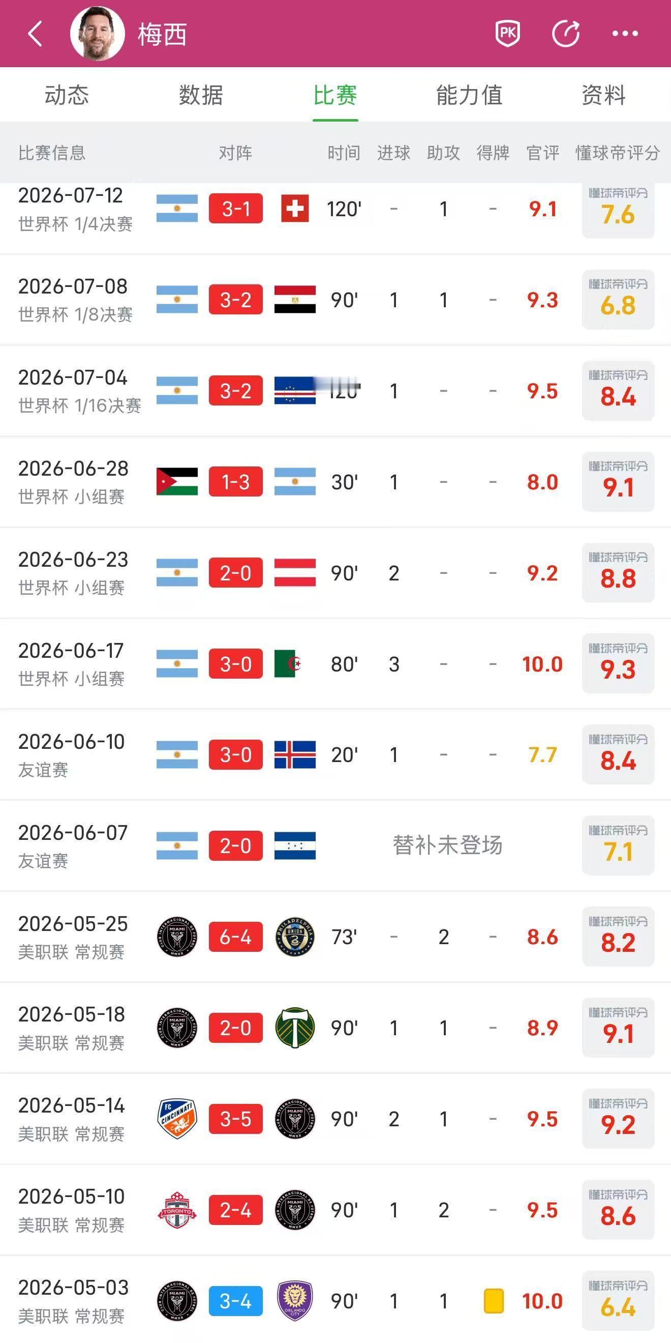梅西在2026年金球奖评选周期的数据是47球+30助，如果世界杯最终夺冠的不是拥