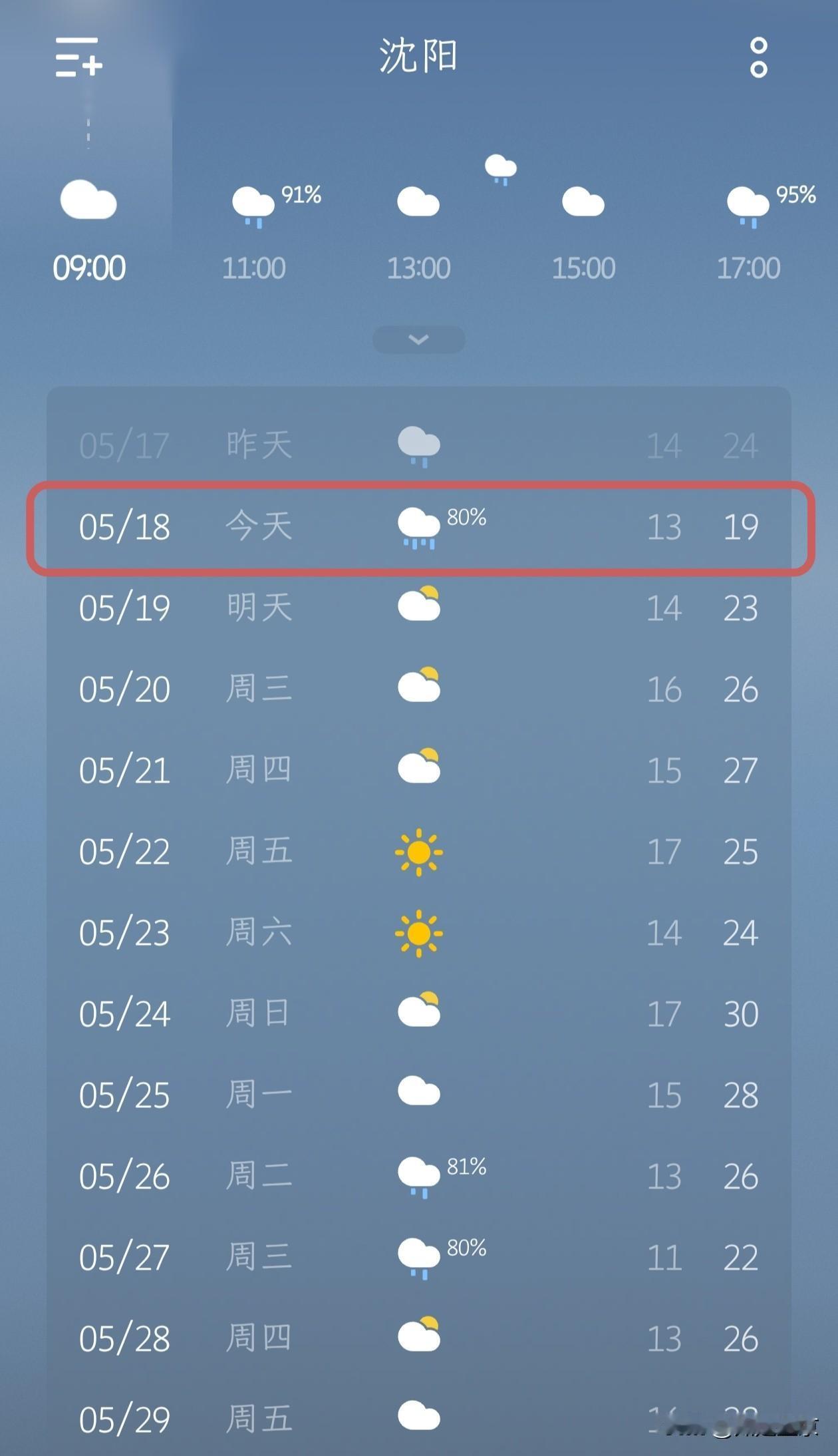 今日沈阳迎来降雨天气，降水概率80%，气温13℃至19℃，整体温度舒适宜人，不冷