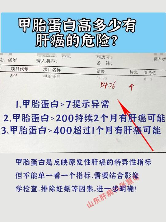 不容忽视！甲胎蛋白高多少有肝癌的危险？