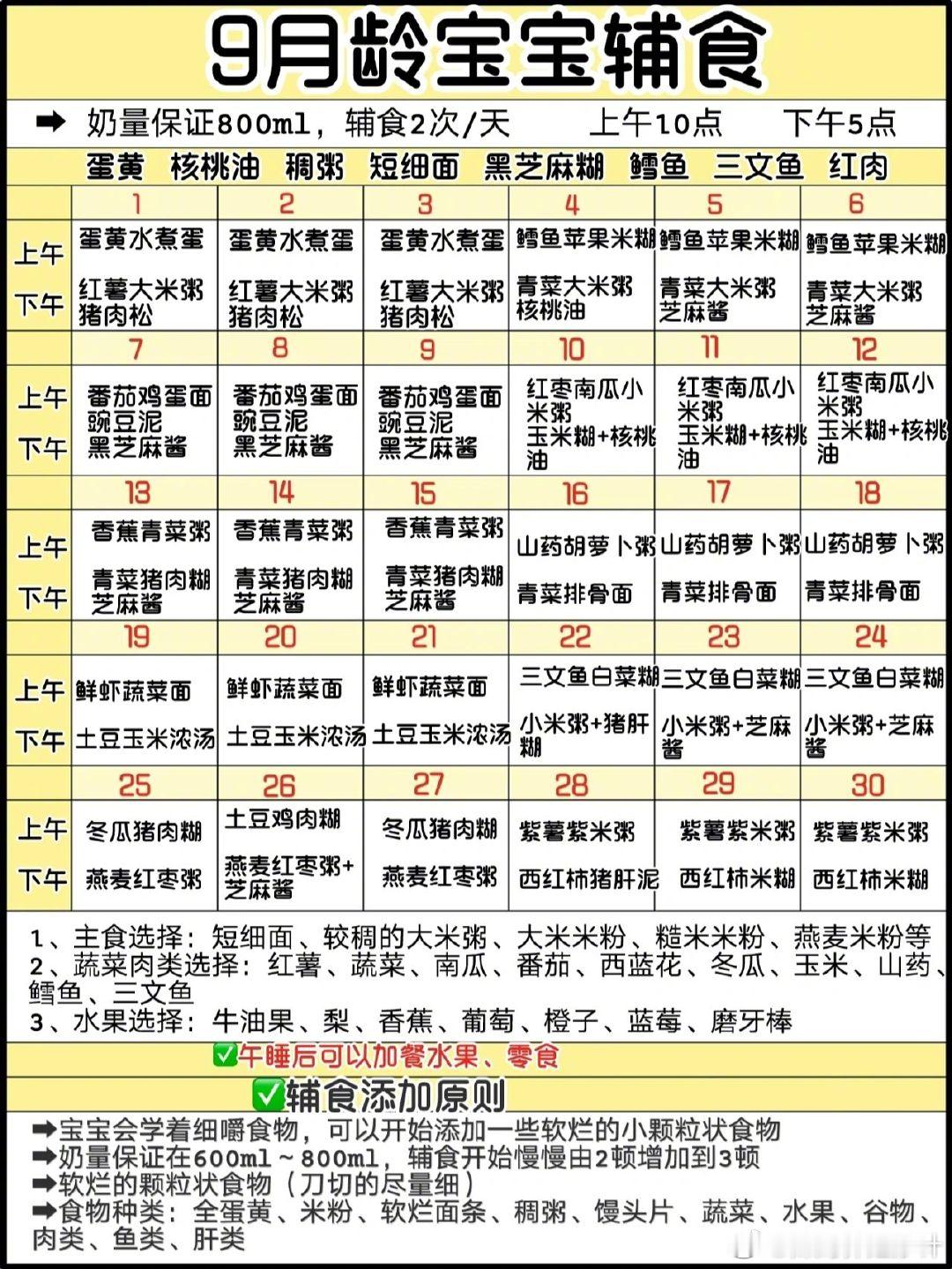 干货🔥超详细！6～12个月宝宝辅食和食谱！ ​​​