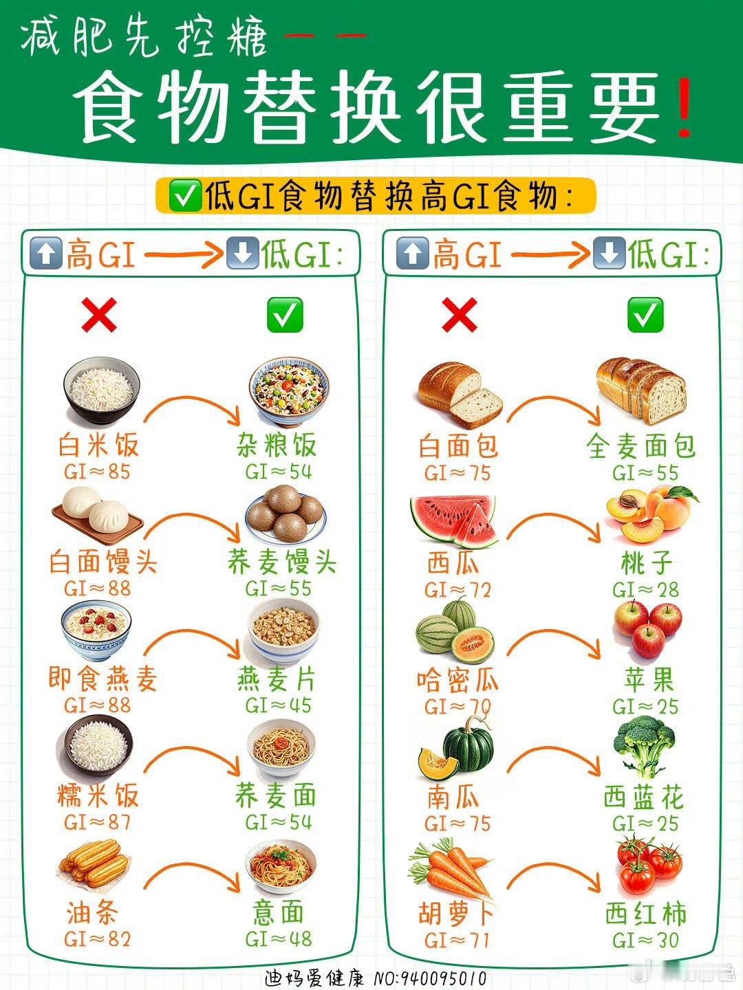 原来减肥要先控糖 现在喝奶茶都主动选三分糖还不加料，同事都问我怎么突然就瘦得这么