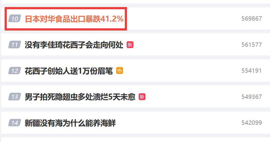 大快人心，扬眉吐气！日本食品对华出口锐减41.2%！

网友纷纷发声：希望归零！