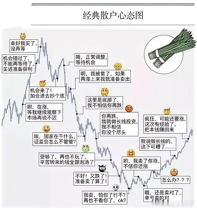主力洗盘的两种手法主力为啥去洗盘？不能说一出现盘整结构、阴线或者冲高回落，你就认