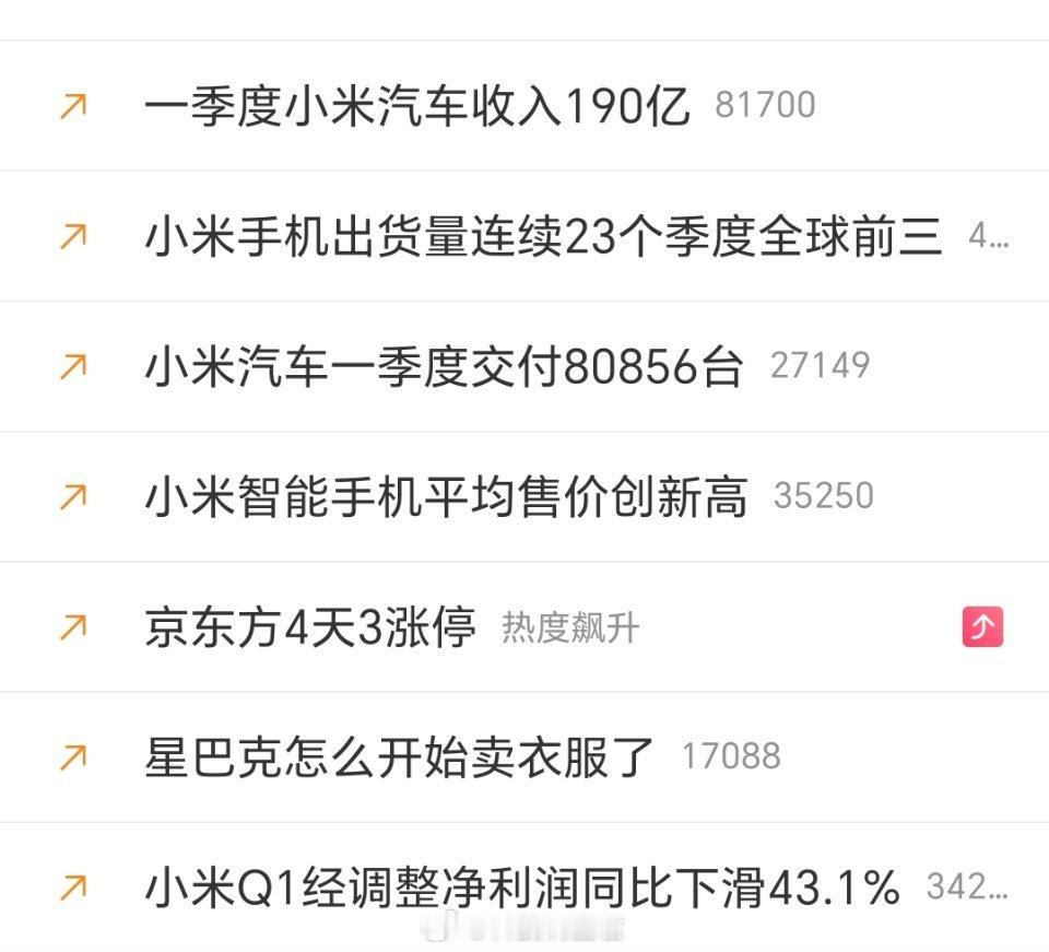 一季度小米汽车收入190亿只能说小米太猛了一季度交付80856台一个月平均2万台
