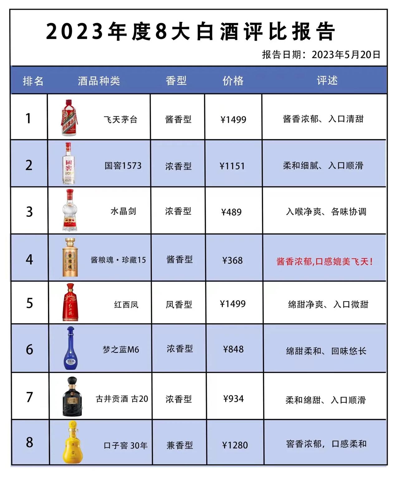 2023白酒协会最新发布！白酒圈出现“大换血”，五粮液爆冷出局，时代真的变了？
