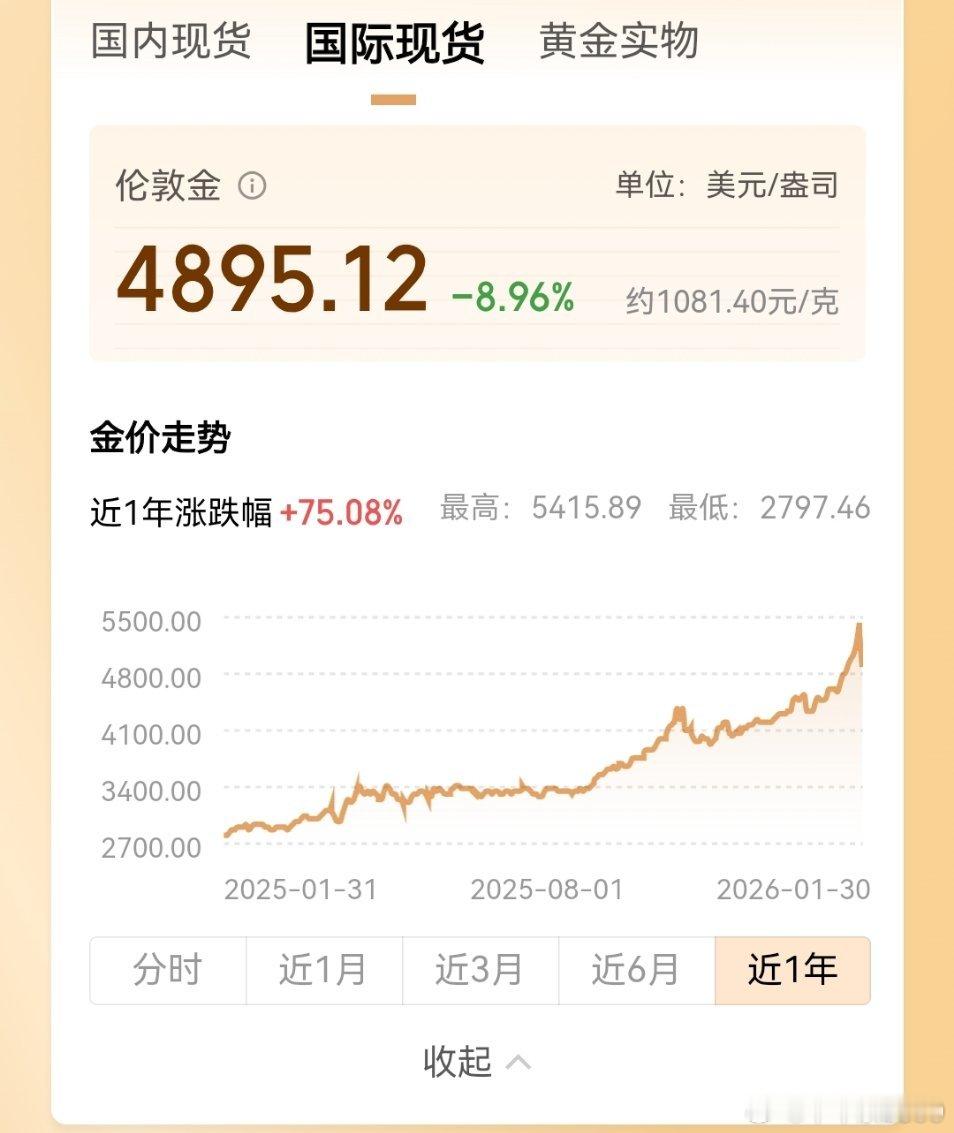 黄金遭遇40年来最大下跌的前提是金价史诗级大涨 ！ 