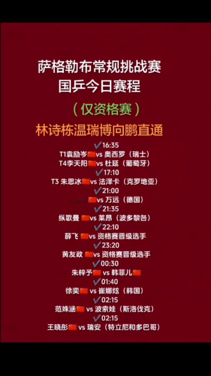 萨格勒布常规挑战赛国乒今日赛程。
·T1袁励岑vs奥西罗(瑞士)。
·T4李天阳