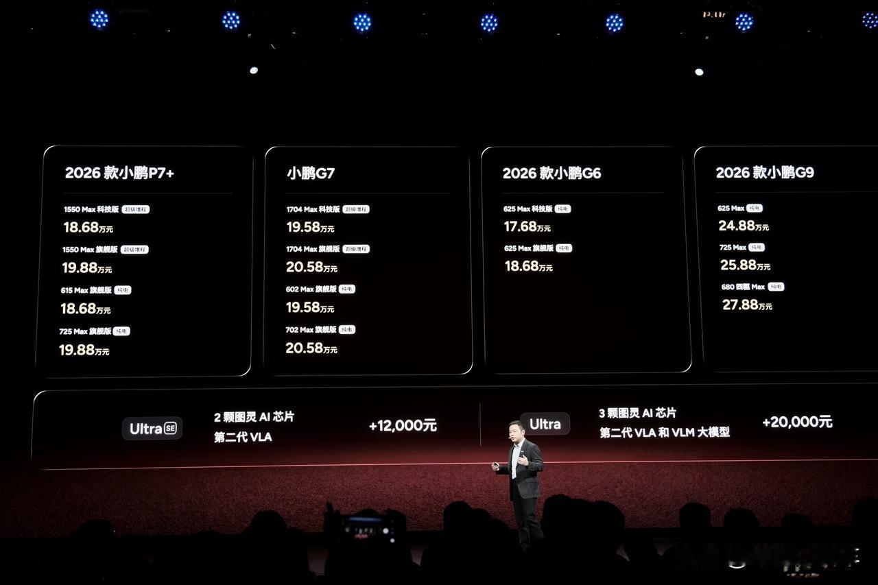 今天小鹏新年四车齐发！
2026款小鹏P7+售价18.68-19.88万元
20