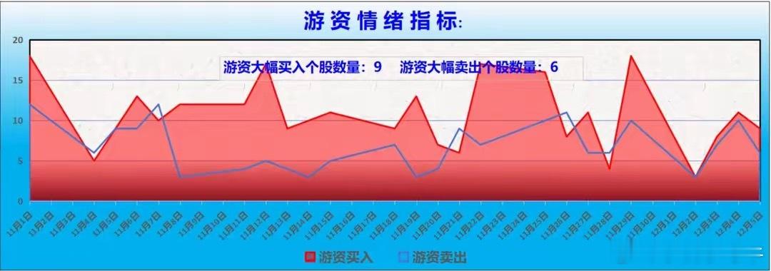 　　【龙虎榜/游资/主力机构调仓分析】　　游资大佬重点狙击：宁波桑田路：净买入华