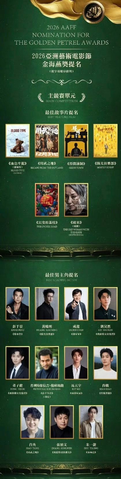 恭喜！肖战凭《得闲谨制》莫得闲一角强势提名亚洲艺术电影节最佳男主！ 