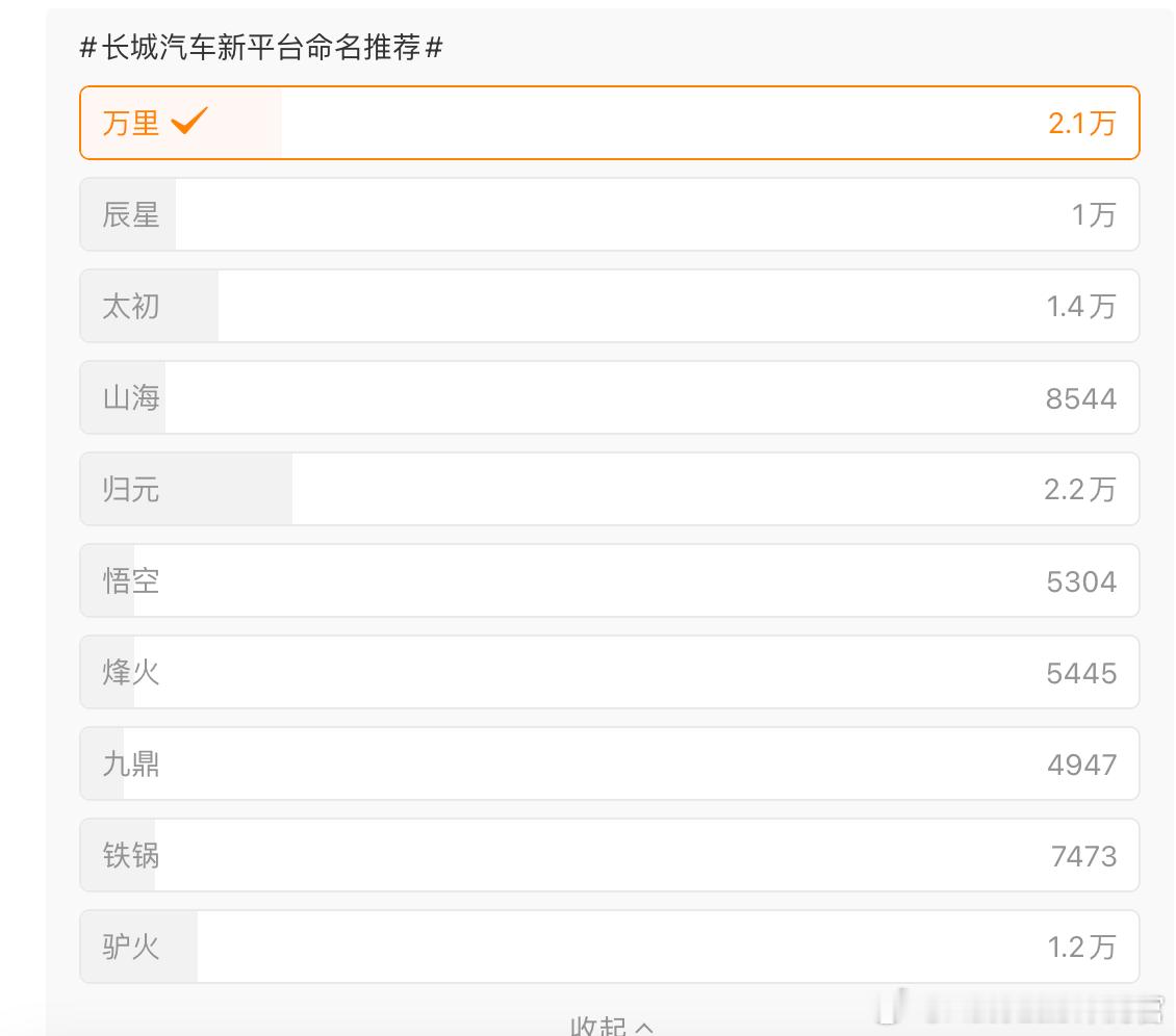 长城的新平台命名为：归元，之前还以为会叫“万里”。不过“归元”也算贴切，比“驴火