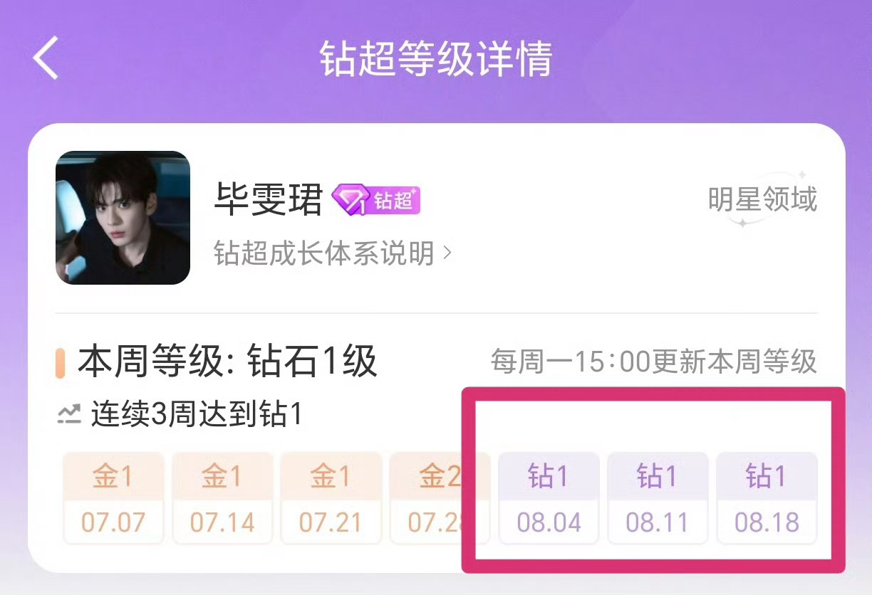 毕雯珺 连续三周达成钻超 真是大吸粉了 ​​​