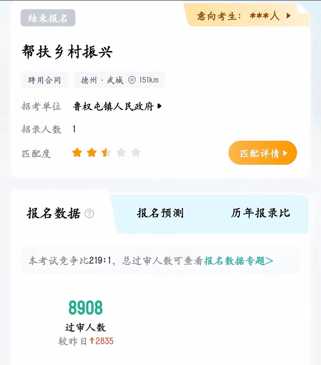 今年的工作到底有多不好找？山东省德州市武城县鲁权屯镇三支一扶的报名人数达到了创记