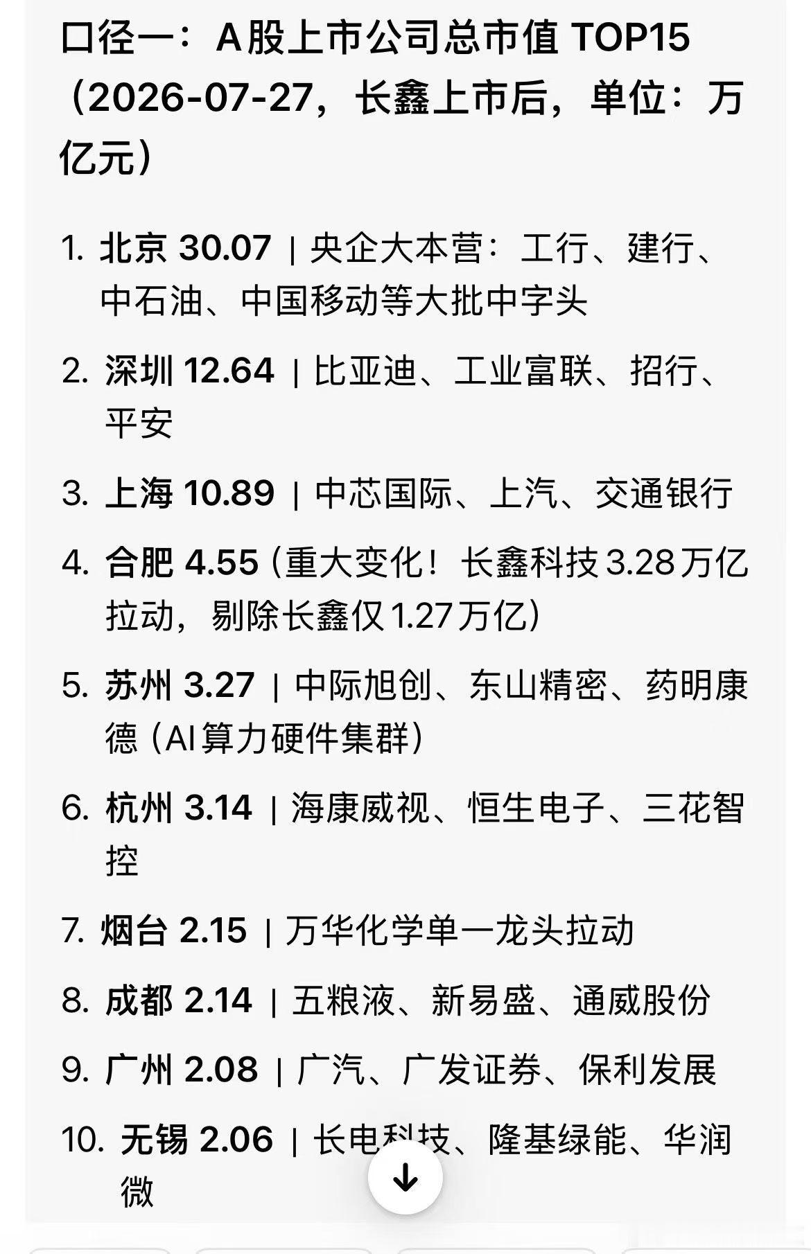 分享图片 