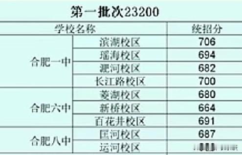 今年合肥中考人数涨了，
但是网上热度降了很多。
很多直播间也没几个人，上百人的很