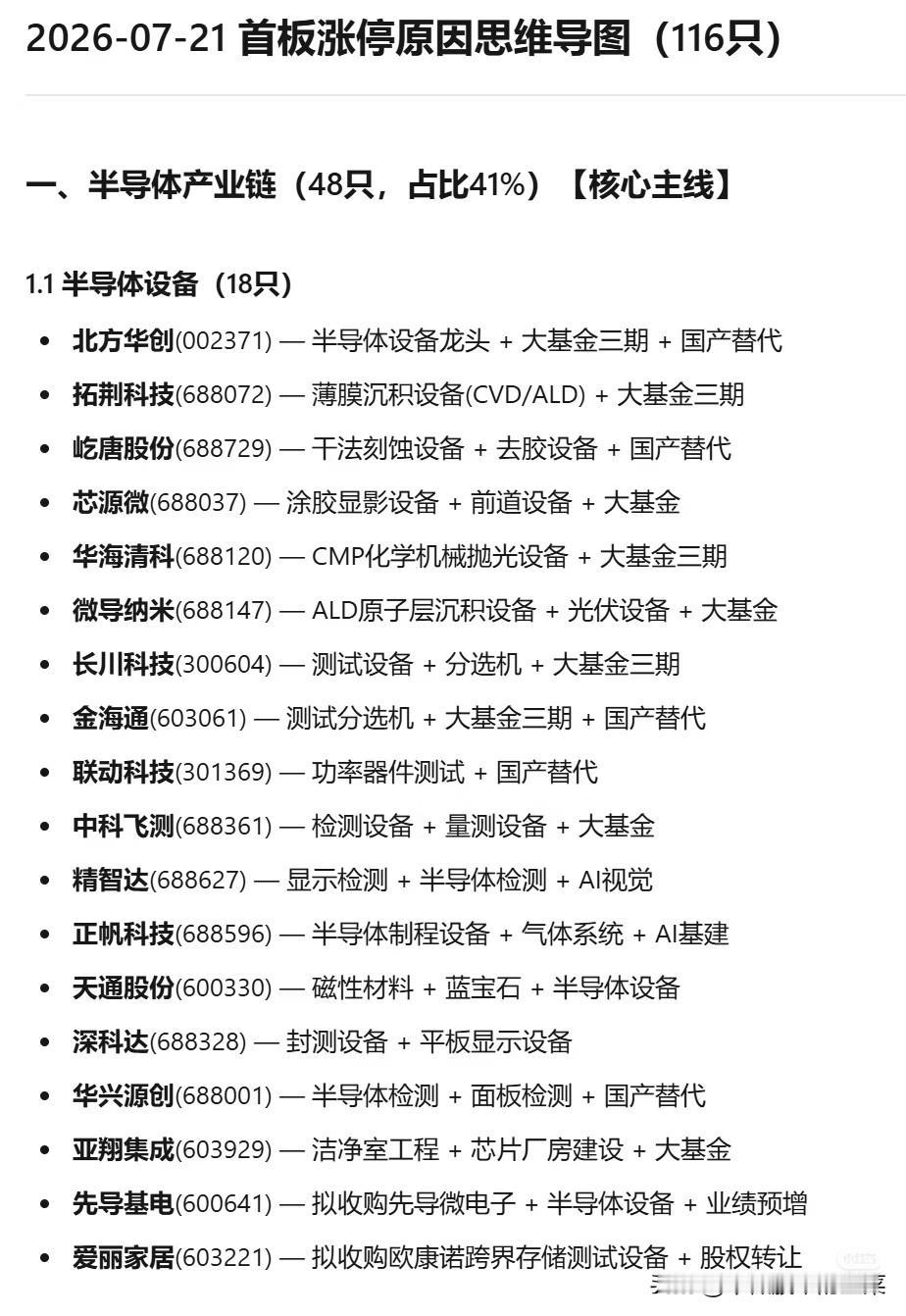 116只首板全景复盘！主线高下立判，资金方向已经彻底清晰
 
经历连日震荡之后，