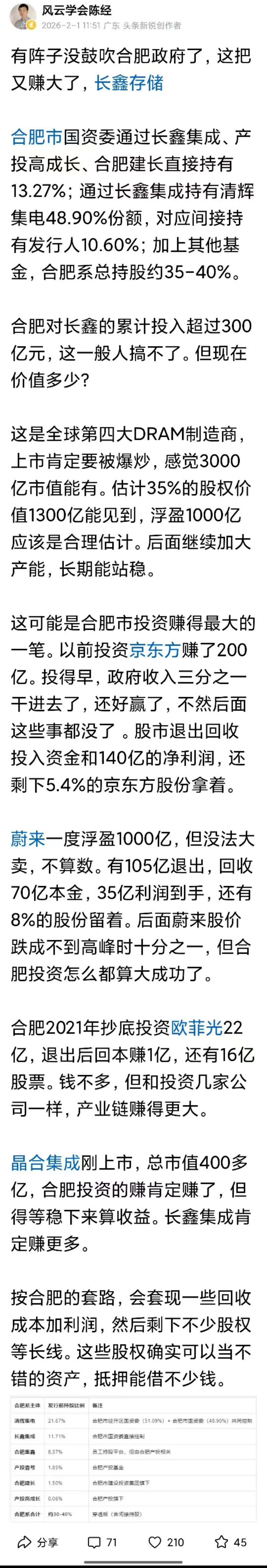 长鑫科技大涨长鑫科技现在卖的产品是什么？其实特别简单，就一个东西，它会永远缺货么