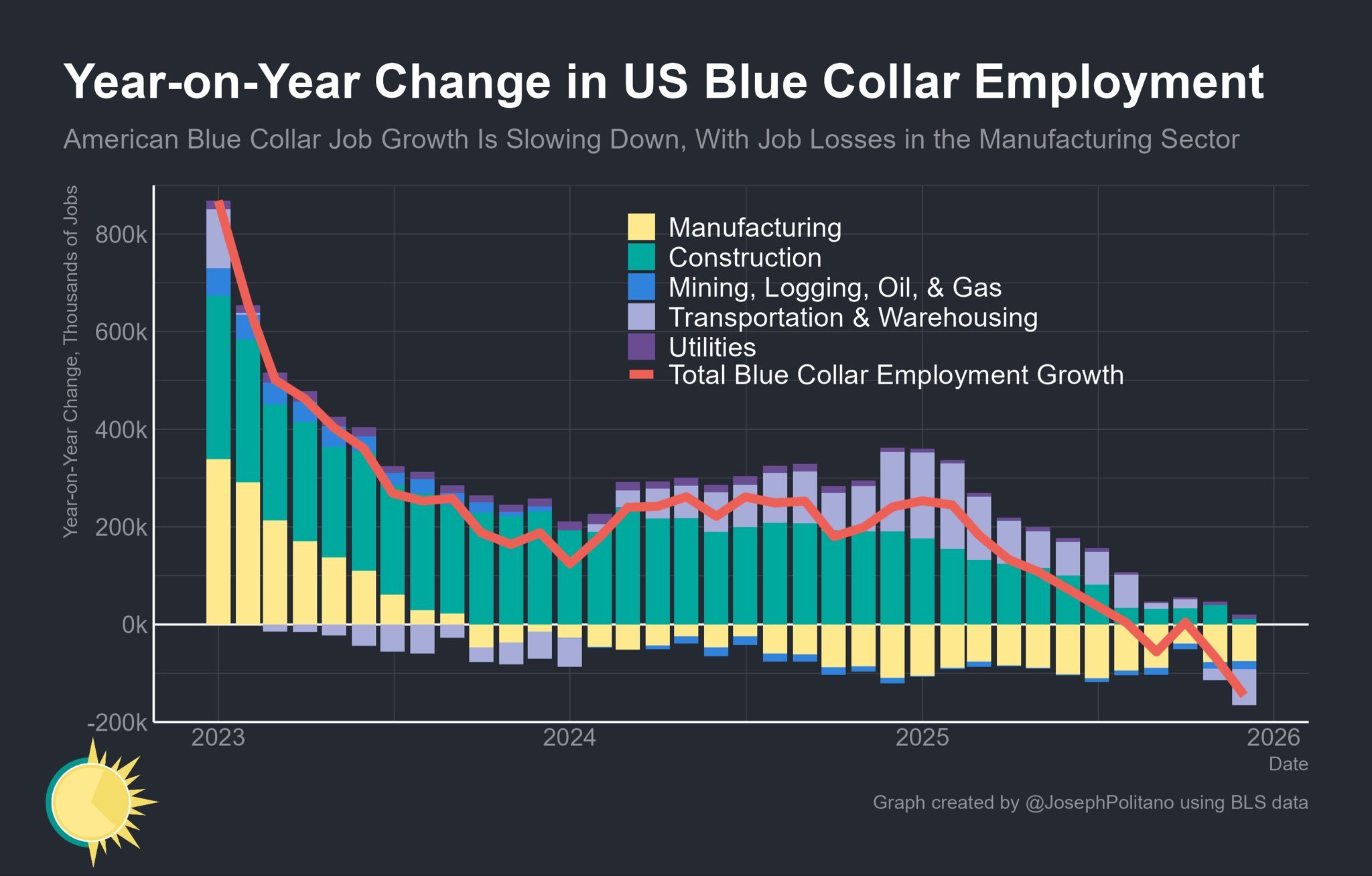 美国经济数据 美国财政部长贝森特为特朗普的经济政策辩护，他说对2026年美国经济