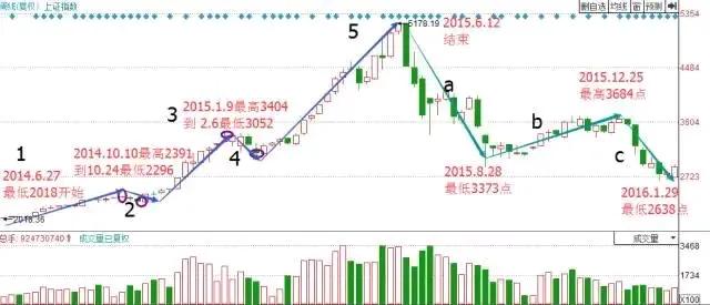 今天，天风证券跌停，财达，信达闪崩大跌助攻证券板块大跌，导致持有券商股的散户瑟瑟