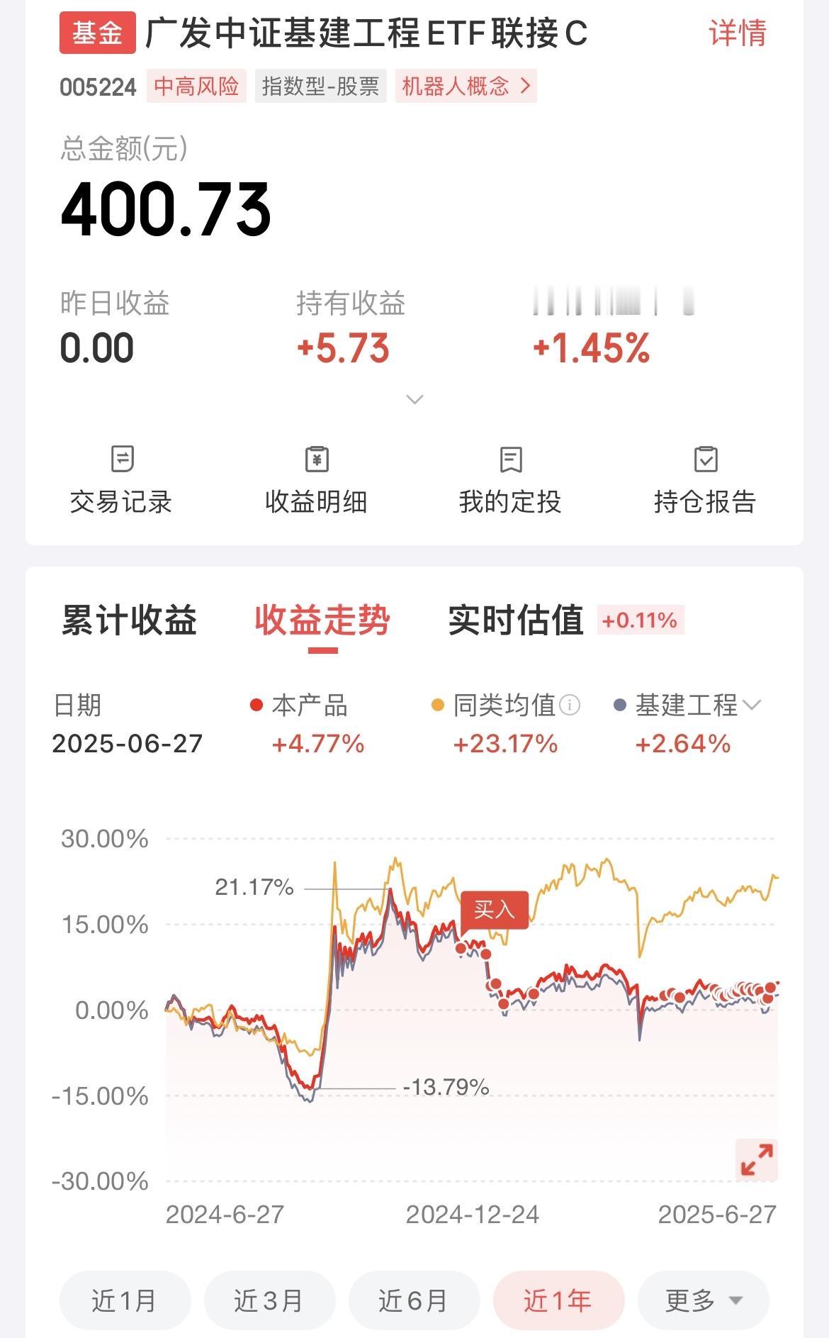 基建工程是我投资的另外一个基金，每天10元，一直都是以龟速在加仓，累计有400元