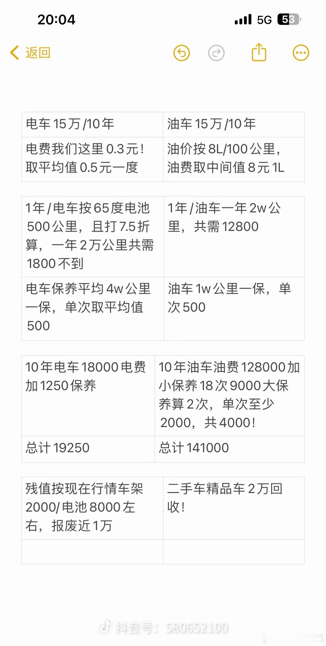 买油车还是电车？看这个榜单一目了然！ ​​​
