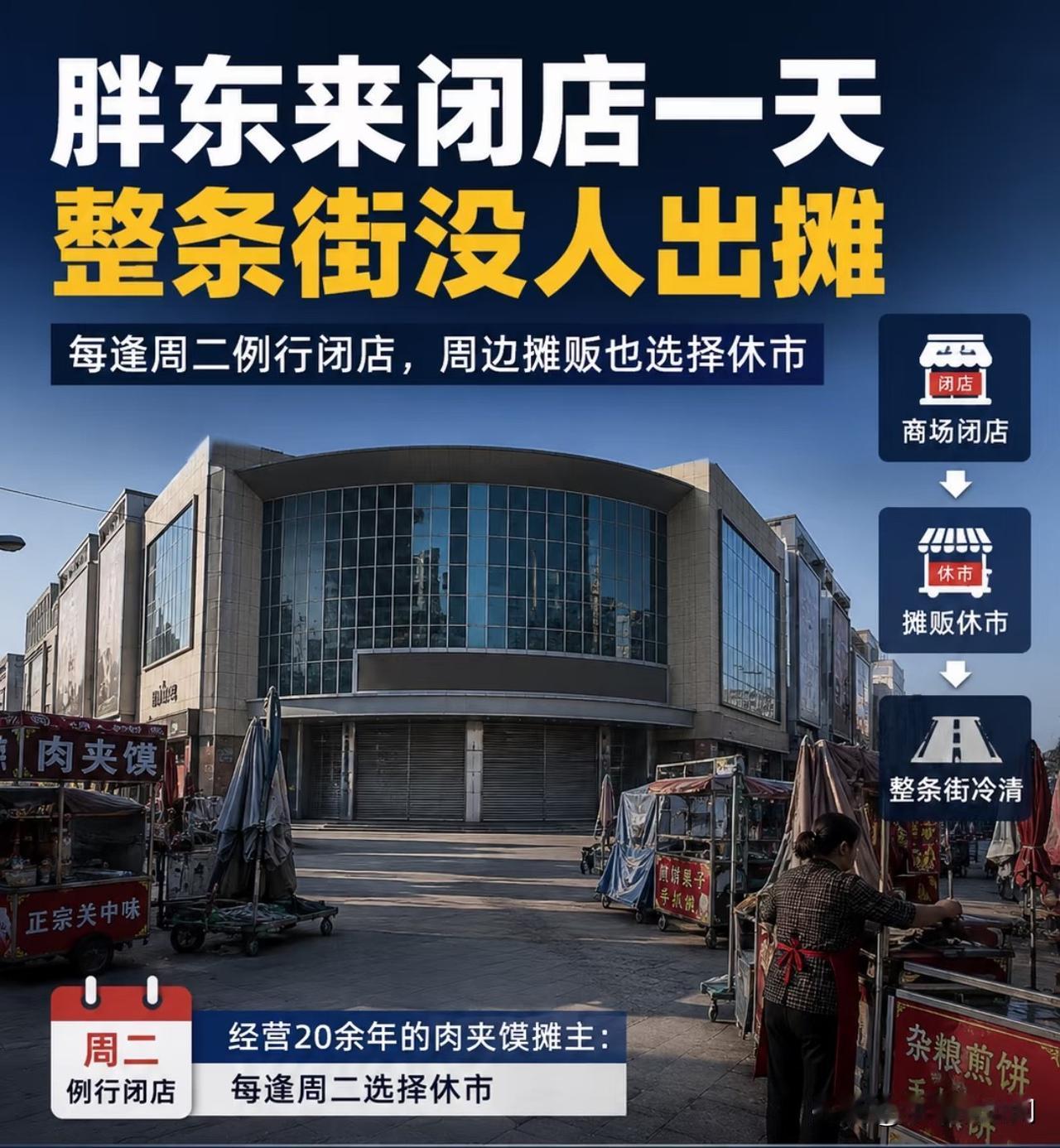 胖东来闭店一天整条街都没人出摊。
近日，于东来宣布胖东来许昌生活广场店将于今年1