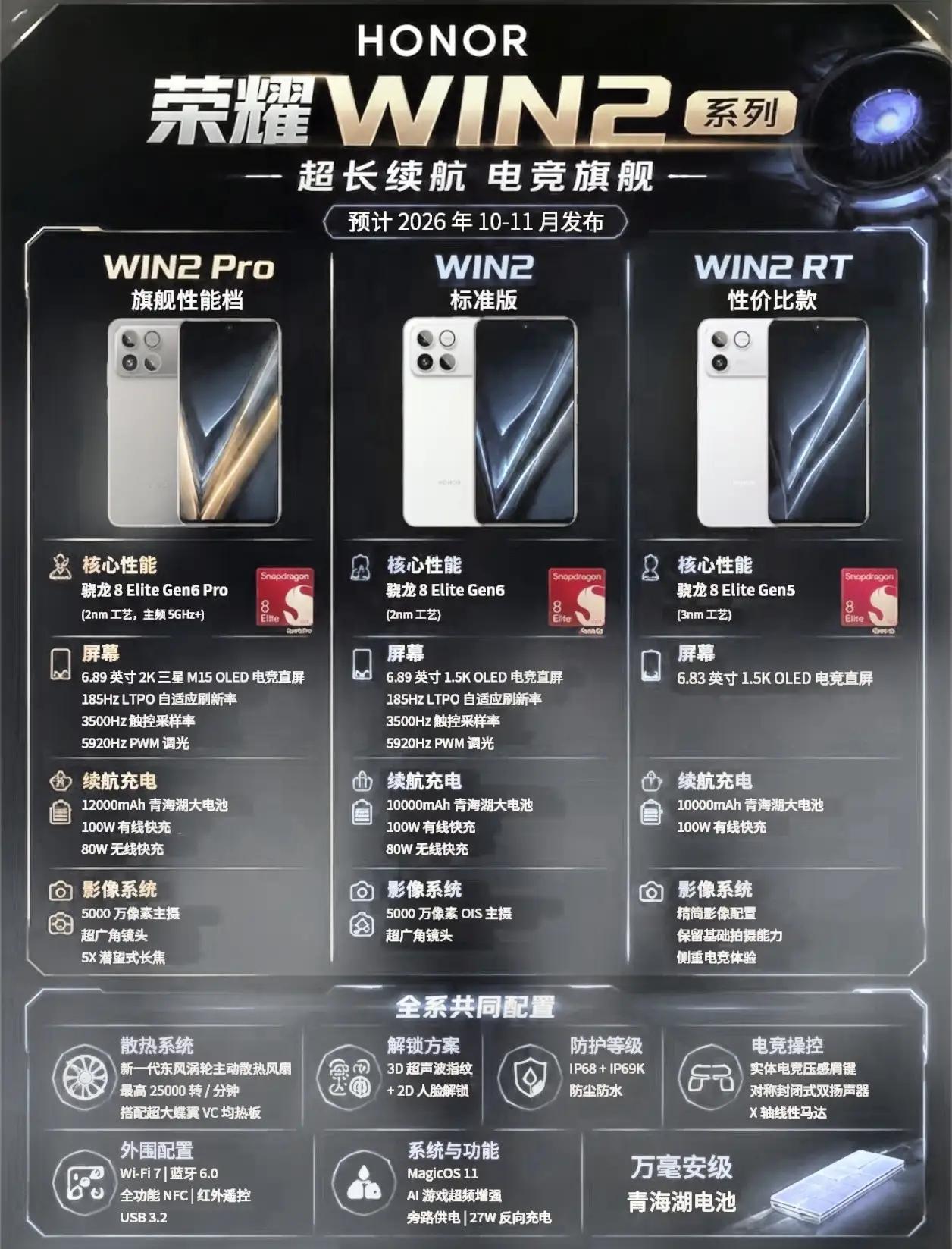 重度游戏手机看这里！荣耀WIN2系列三款新机安排上Pro版12000mAh电池，