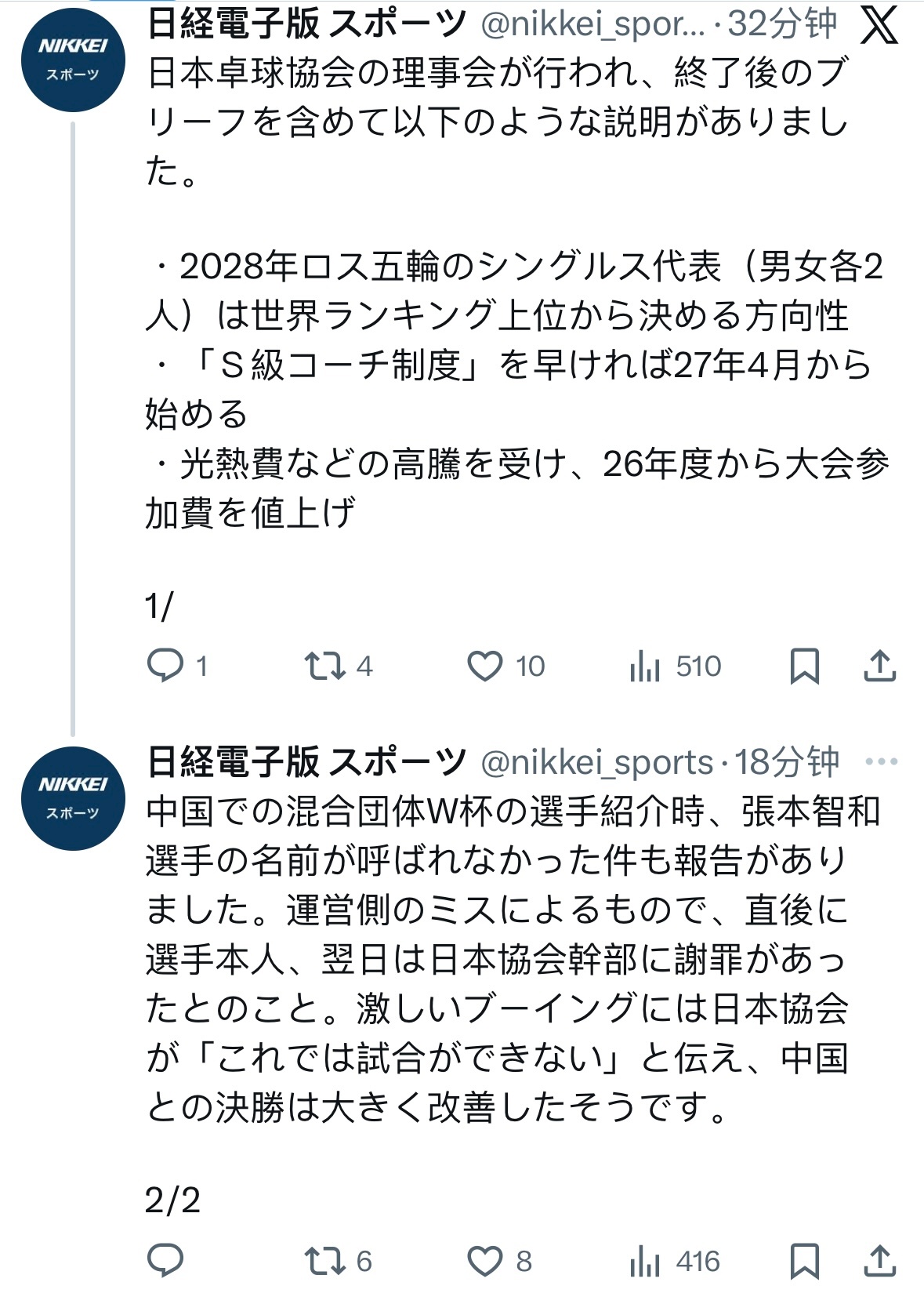 张本智和张本智和wtt香港总决赛2025 日本乒乓球协会召开了理事会，并在会议结