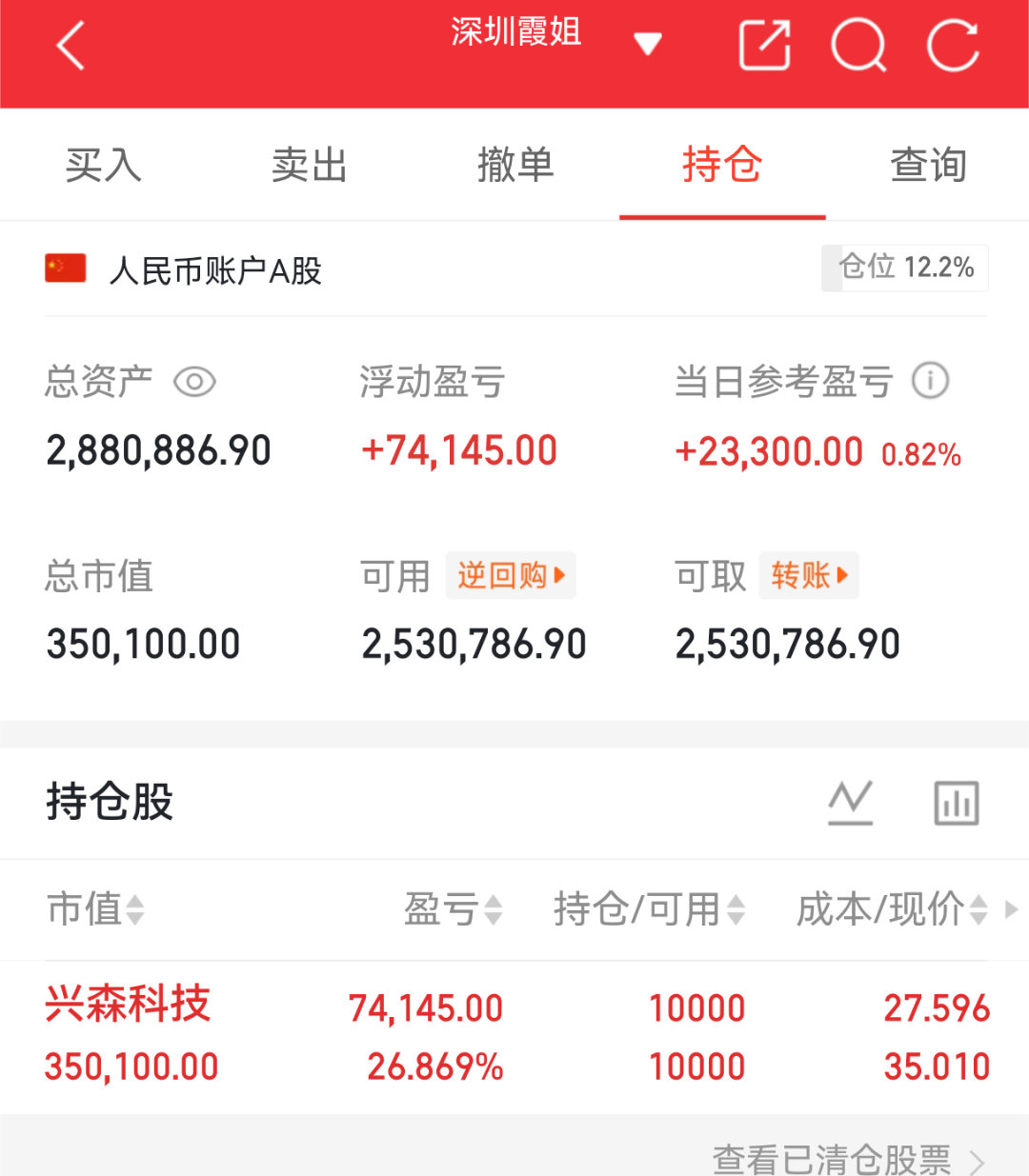 实盘翻盘Day129打卡✨相信光，成为光。不追高、不恐慌，守好节奏稳住心态，慢就