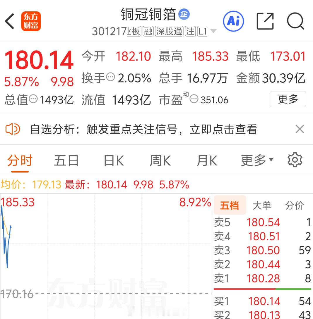 记录一下，蹭蹭往上涨 
