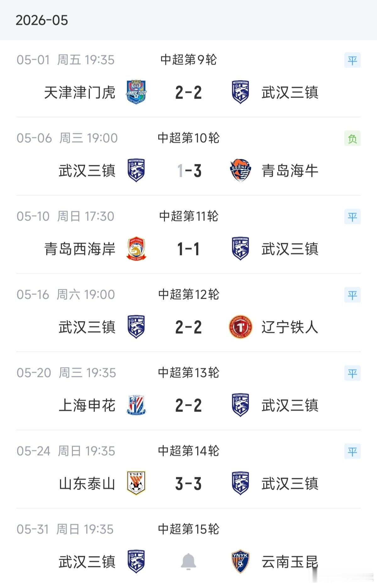 三镇3比3平山东，四连平了！！今天三镇防守的问题还是很大，进攻几乎就是依赖绍尔卡