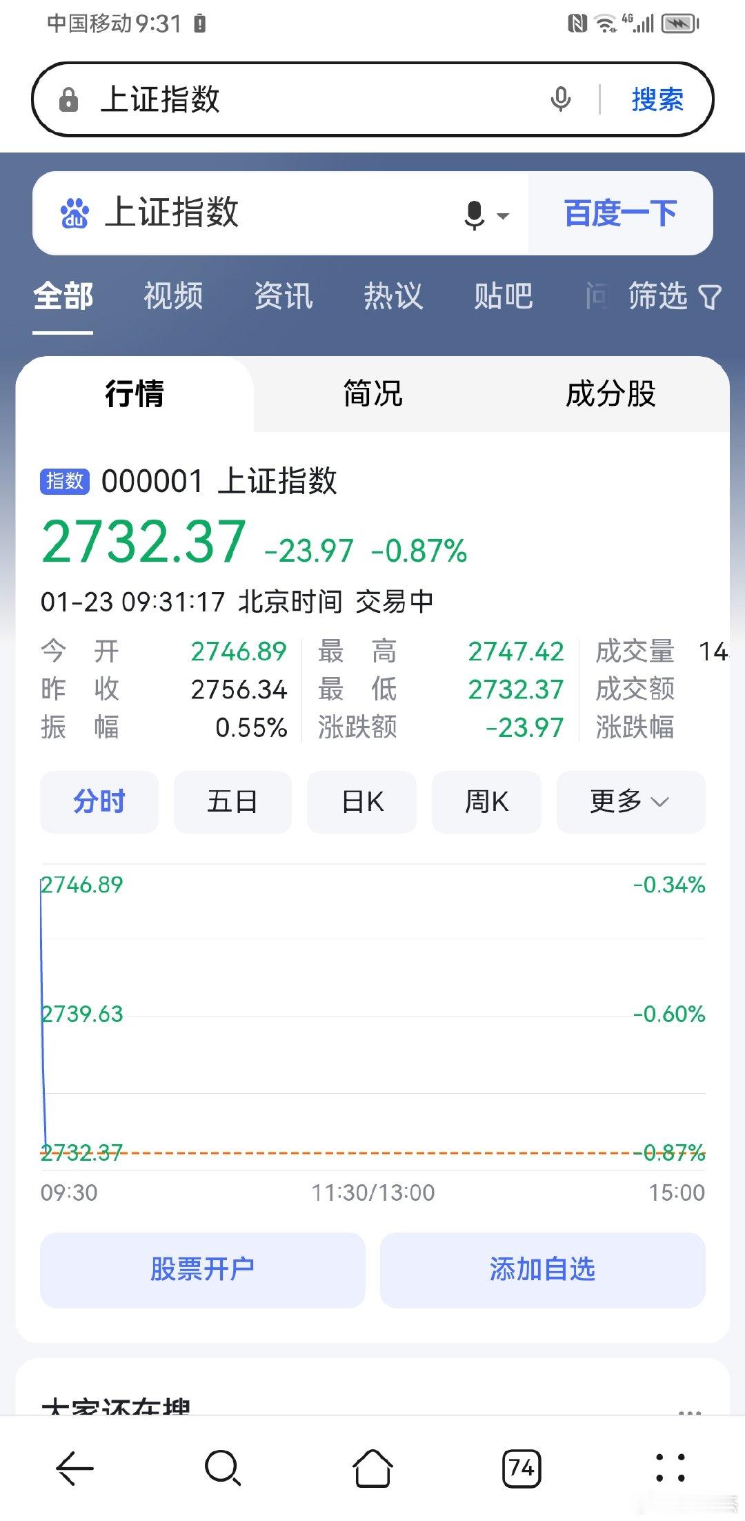 2700保卫战直接打响。 ​​​