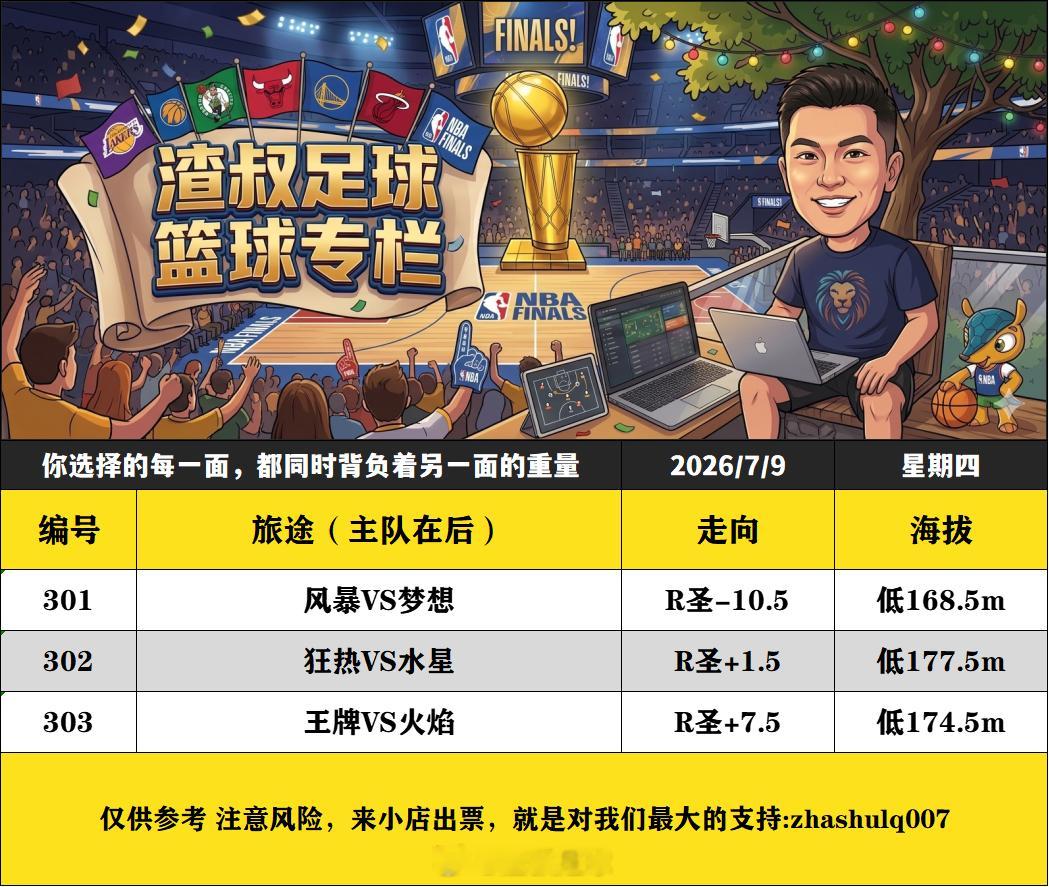 7月9日渣叔篮球战术板 （欢迎自由组合）随手点赞，红单不断风暴VS梦想狂热VS水