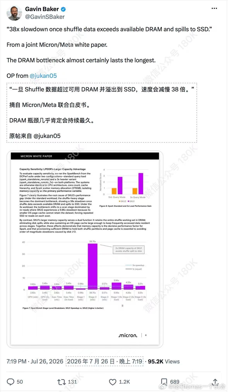always dram，美光和meta的调优结论 