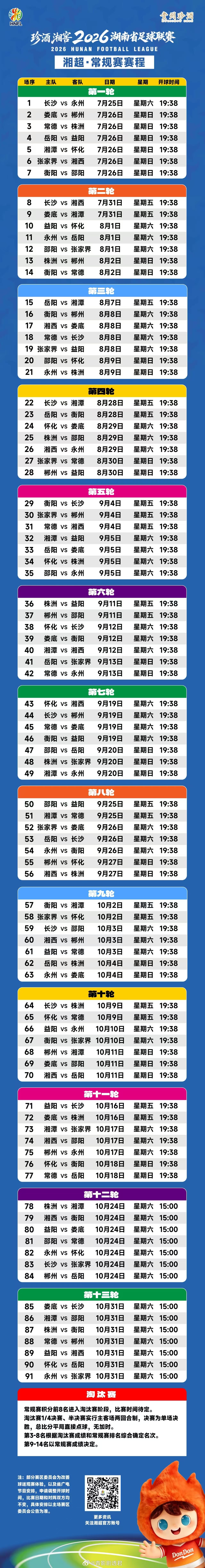 霸得蛮、敢冲锋！湘超赛场见真章，十四城球队齐聚，脚下藏满湖南人的热血与倔强，揭幕